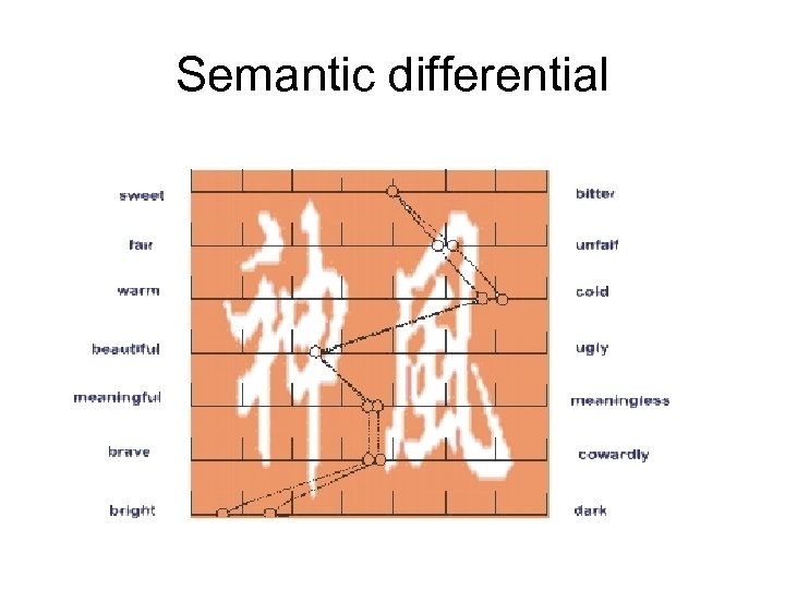Semantic differential 
