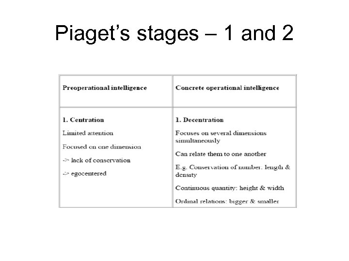 Piaget’s stages – 1 and 2 