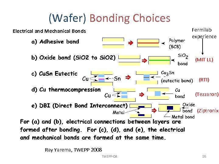 (Wafer) Bonding Choices Fermilab experience Electrical and Mechanical Bonds (MIT LL) (RTI) (Tezzaron) (Ziptronix)