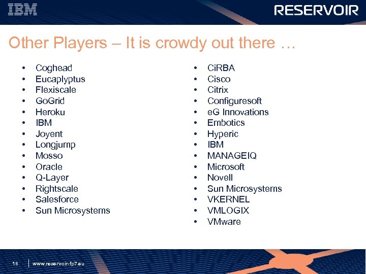 Other Players – It is crowdy out there … • • • • 18