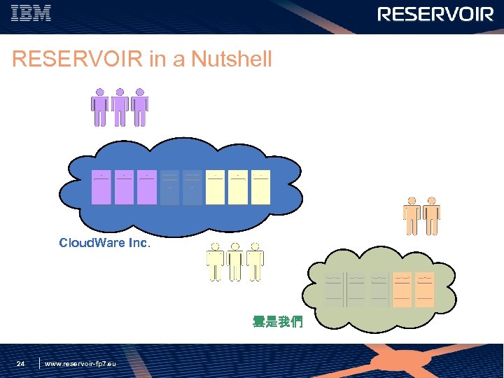 RESERVOIR in a Nutshell Cloud. Ware Inc. 雲是我們 24 www. reservoir-fp 7. eu 