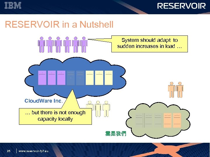 RESERVOIR in a Nutshell System should adapt to sudden increases in load … Cloud.