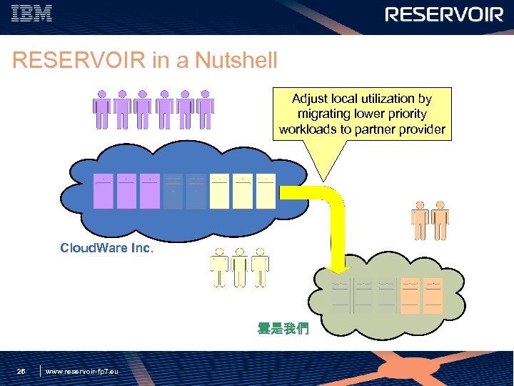 RESERVOIR in a Nutshell Adjust local utilization by migrating lower priority workloads to partner