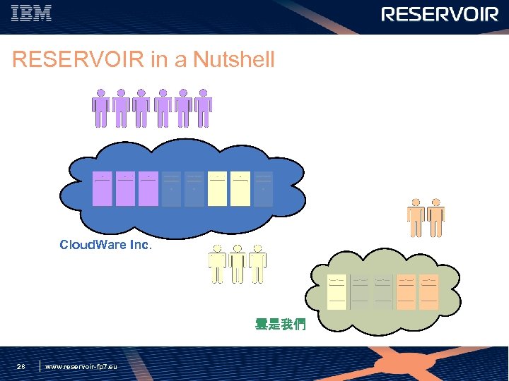 RESERVOIR in a Nutshell Cloud. Ware Inc. 雲是我們 28 www. reservoir-fp 7. eu 