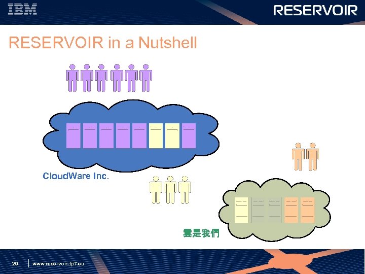 RESERVOIR in a Nutshell Cloud. Ware Inc. 雲是我們 29 www. reservoir-fp 7. eu 