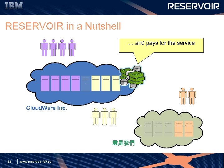 RESERVOIR in a Nutshell … and pays for the service Cloud. Ware Inc. 雲是我們