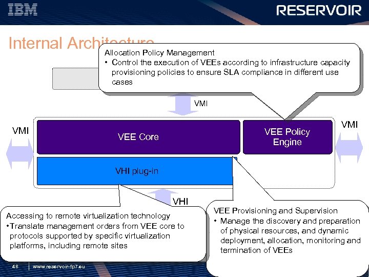Internal Architecture Management Allocation Policy • Control the execution of VEEs according to infrastructure