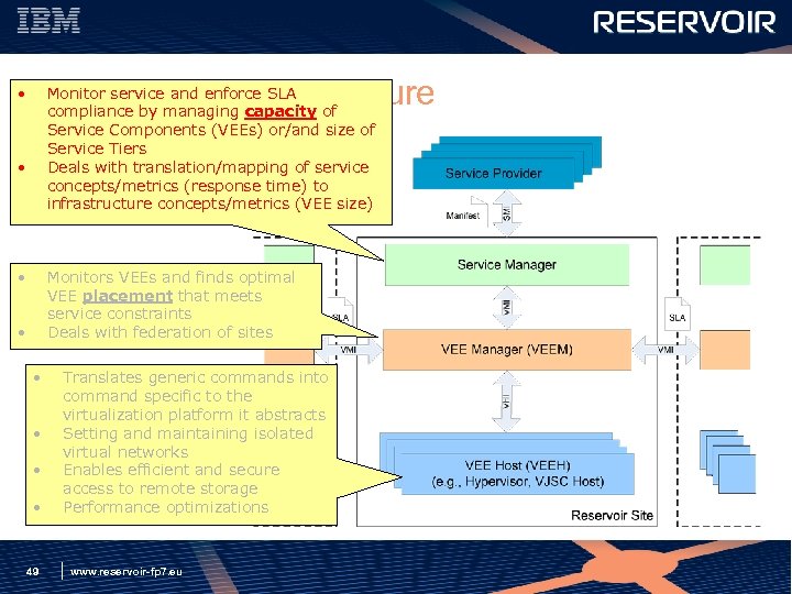 Monitor service and enforce SLA The Reservoir capacity of Architecture compliance by managing •