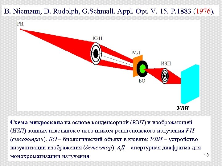 B. Niemann, D. Rudolph, G. Schmall. Appl. Opt. V. 15. P. 1883 (1976). УВИ