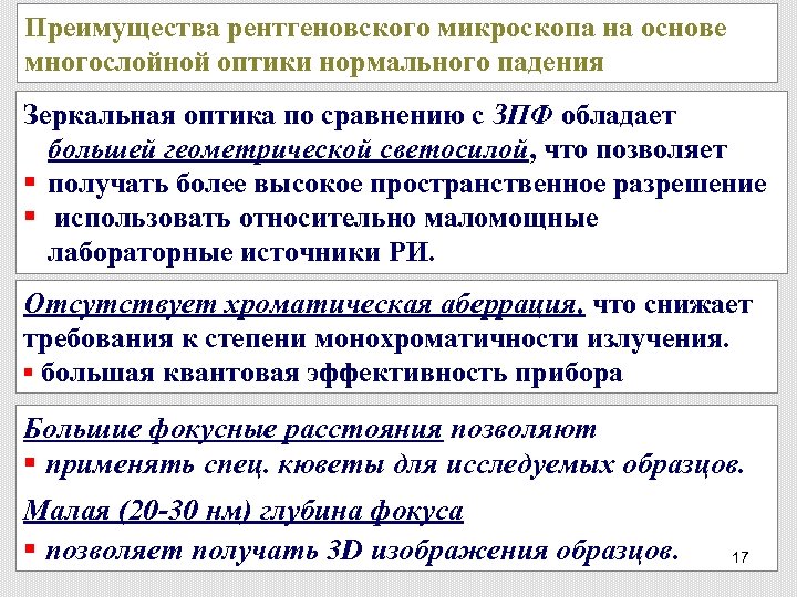 Преимущества рентгеновского микроскопа на основе многослойной оптики нормального падения Зеркальная оптика по сравнению с