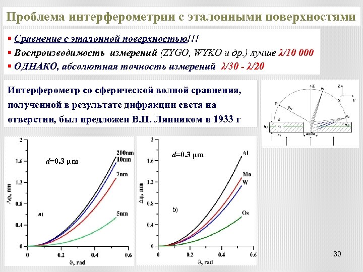 Проблема интерферометрии с эталонными поверхностями § Сравнение с эталонной поверхностью!!! § Воспроизводимость измерений (ZYGO,