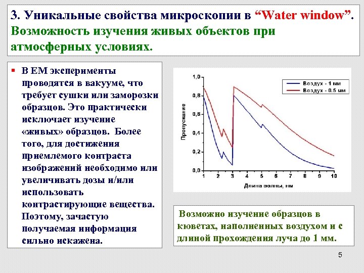 3. Уникальные свойства микроскопии в “Water window”. Возможность изучения живых объектов при атмосферных условиях.