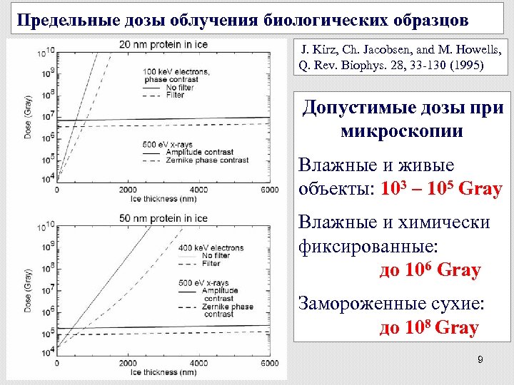 Предельные дозы облучения биологических образцов J. Kirz, Ch. Jacobsen, and M. Howells, Q. Rev.