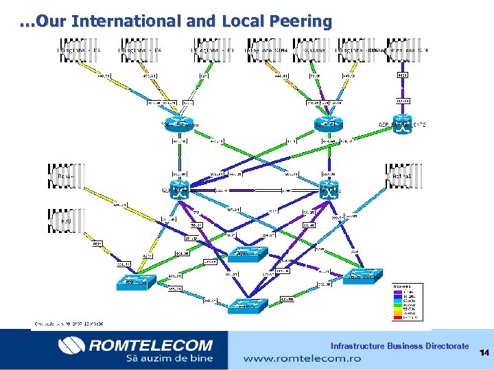  …Our International and Local Peering Infrastructure Business Directorate 14 
