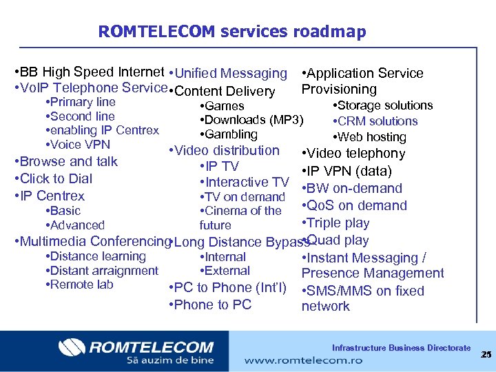 ROMTELECOM services roadmap • BB High Speed Internet • Unified Messaging • Vo. IP