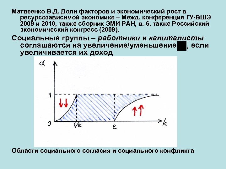 Матвеенко В. Д. Доли факторов и экономический рост в ресурсозависимой экономике – Межд. конференция