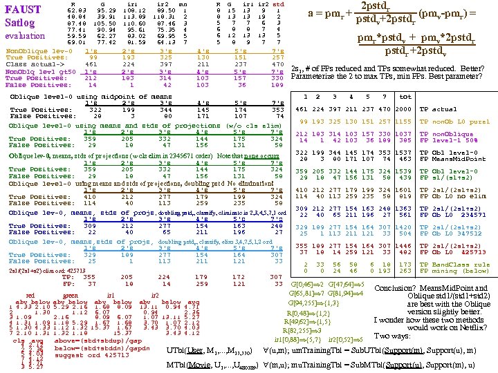 FAUST Satlog evaluation R 62. 83 48. 84 87. 48 77. 41 59. 59