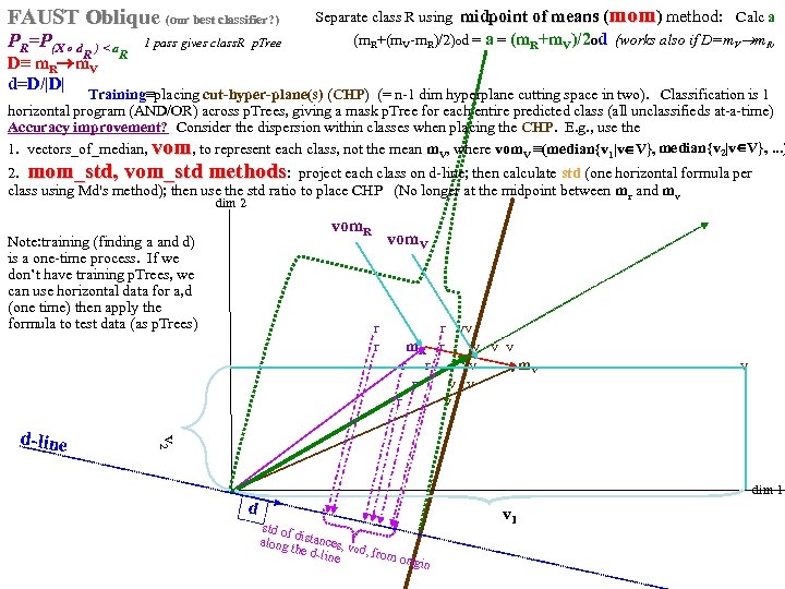 FAUST Oblique (our best classifier? ) PR=P(X o d R ) < a 1