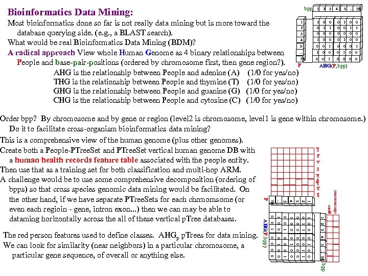 bpp Bioinformatics Data Mining: 1 Most bioinformatics done so far is not really data