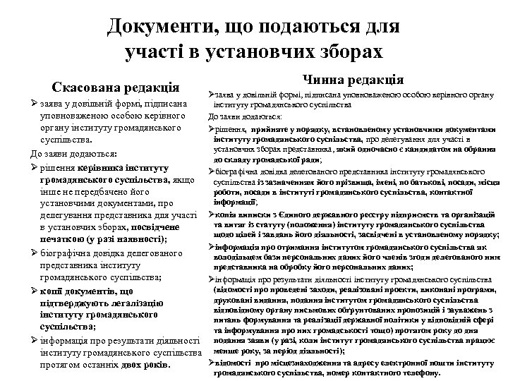 Документи, що подаються для участі в установчих зборах Скасована редакція Ø заява у довільній