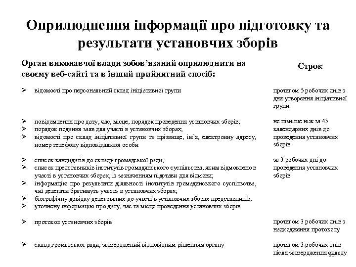 Оприлюднення інформації про підготовку та результати установчих зборів Орган виконавчої влади зобов’язаний оприлюднити на