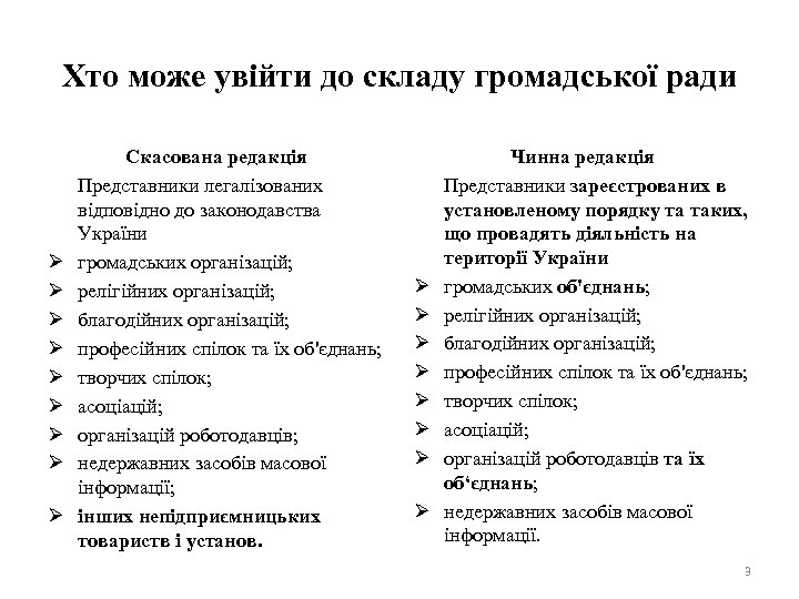 Хто може увійти до складу громадської ради Ø Ø Ø Ø Ø Скасована редакція