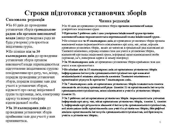 Строки підготовки установчих зборів Скасована редакція ØЗа 60 днів до проведення установчих зборів громадською