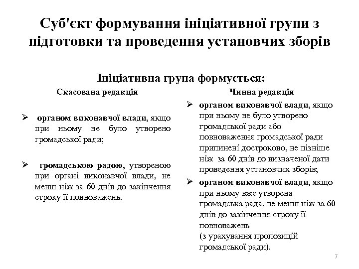 Суб'єкт формування ініціативної групи з підготовки та проведення установчих зборів Ініціативна група формується: Скасована