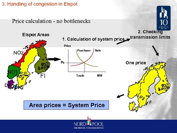 3. Handling of congestion in Elspot Price calculation - no bottlenecks Elspot Areas 1.