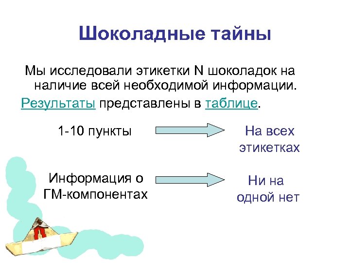 Шоколадные тайны Мы исследовали этикетки N шоколадок на наличие всей необходимой информации. Результаты представлены