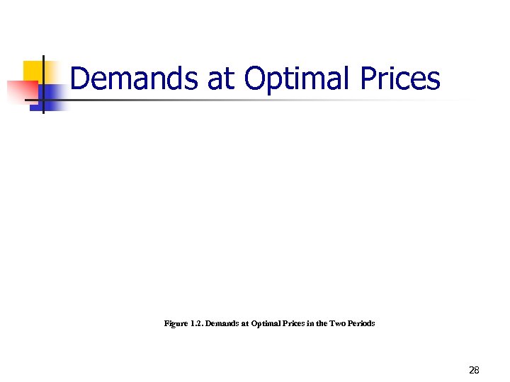 Demands at Optimal Prices Figure 1. 2. Demands at Optimal Prices in the Two