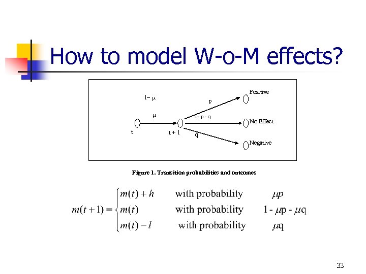 How to model W-o-M effects? Positive 1 - m p m t 1 -