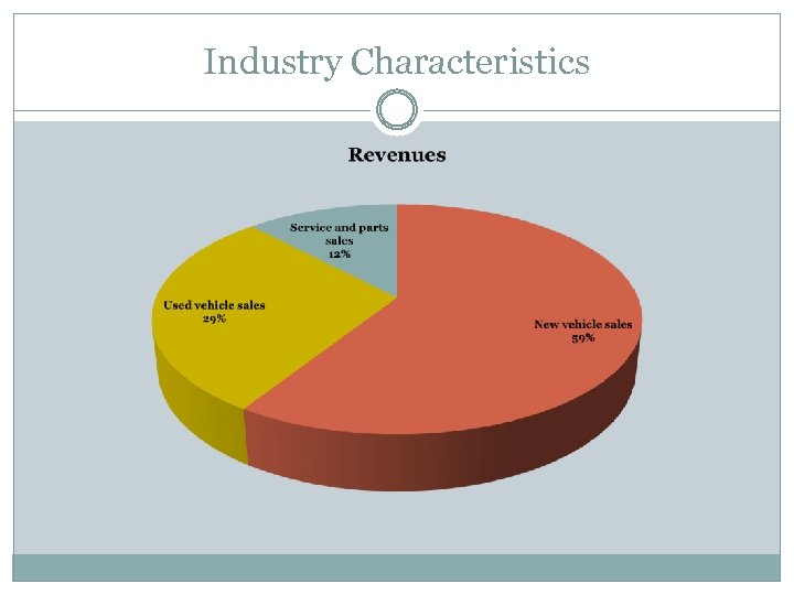 Industry Characteristics 