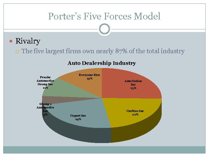 Porter’s Five Forces Model Rivalry The five largest firms own nearly 87% of the