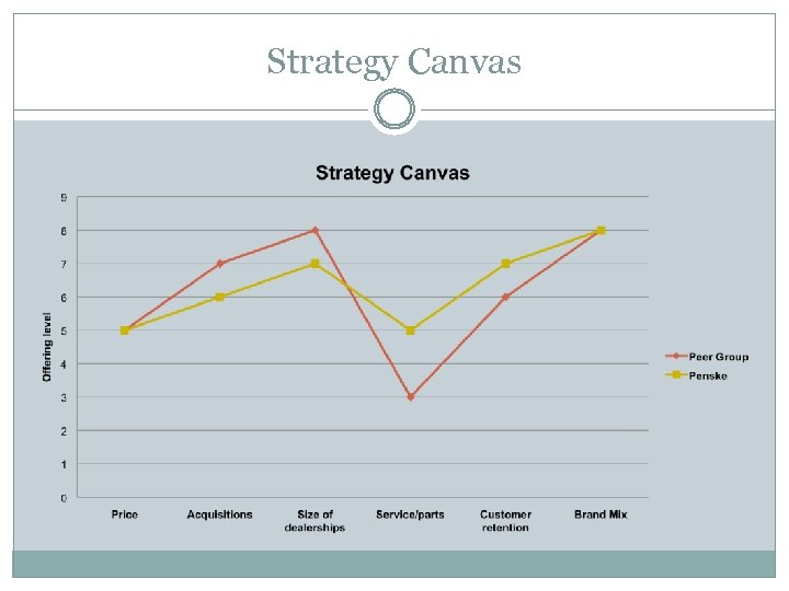 Strategy Canvas 