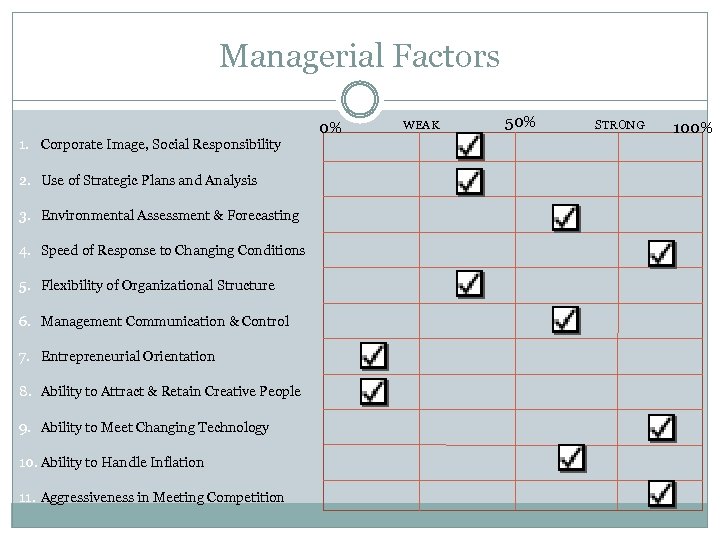 Managerial Factors 1. Corporate Image, Social Responsibility 2. Use of Strategic Plans and Analysis