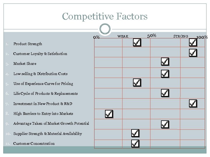 Competitive Factors 0% 1. Product Strength 2. Customer Loyalty & Satisfaction 3. Market Share