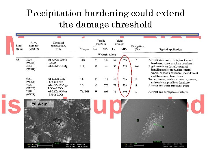 Precipitation hardening could extend the damage threshold 20 J/cm 2 