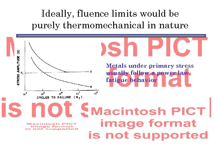 Ideally, fluence limits would be purely thermomechanical in nature Metals under primary stress usually