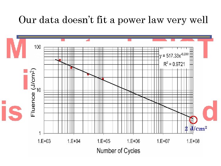 Our data doesn’t fit a power law very well 2 J/cm 2 