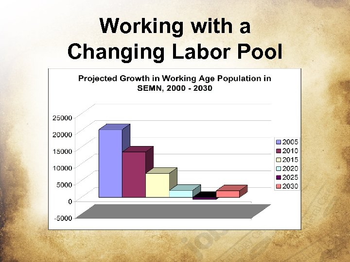 Working with a Changing Labor Pool 