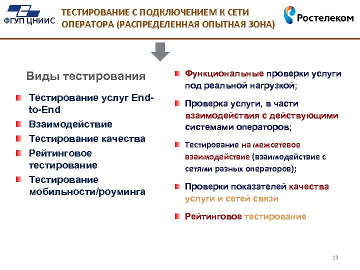 Виды услуг тесты. Тестирование взаимодействия. Функциональное тестирование(взаимодействие). Тестирование взаимодействия пример. Качества тестировщика.