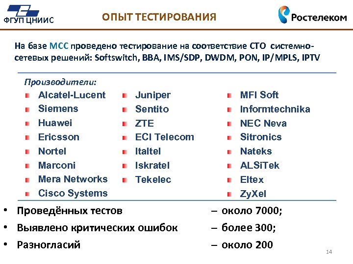 ФГУП ЦНИИС ОПЫТ ТЕСТИРОВАНИЯ На базе МСС проведено тестирование на соответствие СТО системносетевых решений: