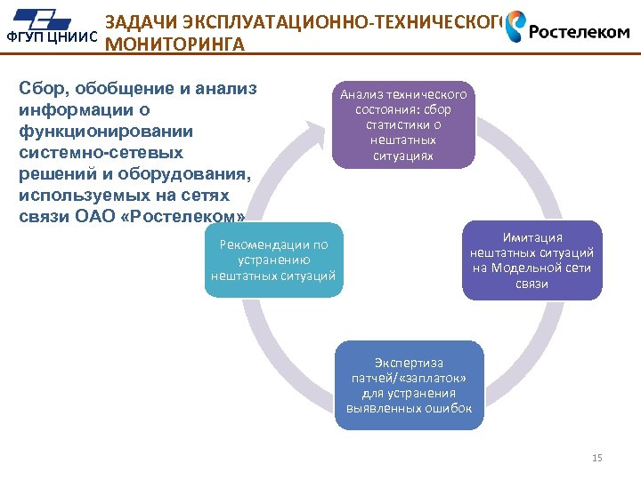 Сбор и анализ экономических данных. Сбор, анализ и обобщение информации. Задачи сбор и обобщении информации проект. Эксплуатационные задачи. Система мониторинга Сова Ростелеком.