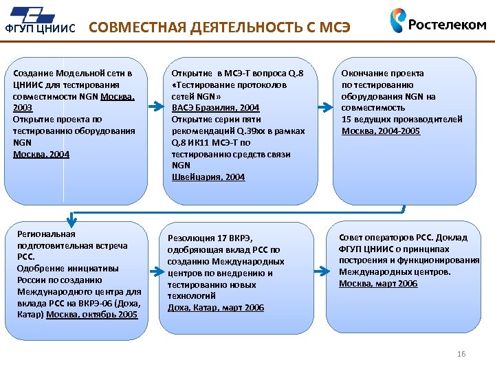 Карта эпидемиологического исследования цниис