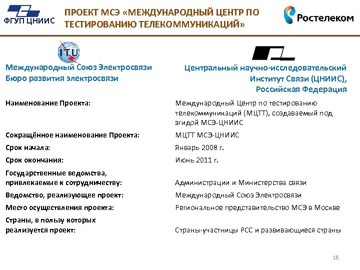 ПРОЕКТ МСЭ «МЕЖДУНАРОДНЫЙ ЦЕНТР ПО ФГУП ЦНИИС ТЕСТИРОВАНИЮ ТЕЛЕКОММУНИКАЦИЙ» Международный Союз Электросвязи Бюро развития
