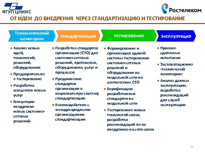 Внедрение исследований. Разработка внедрение тестирование. План внедрения тестирования. Тестирование внедряемой системы. Этапы внедрения тестирования.