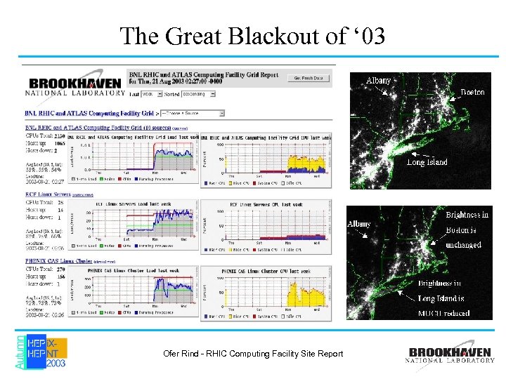 The Great Blackout of ‘ 03 Ofer Rind - RHIC Computing Facility Site Report