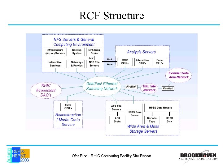 RCF Structure Ofer Rind - RHIC Computing Facility Site Report 