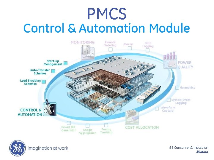 PMCS Control & Automation Module GE Consumer & Industrial Multilin 